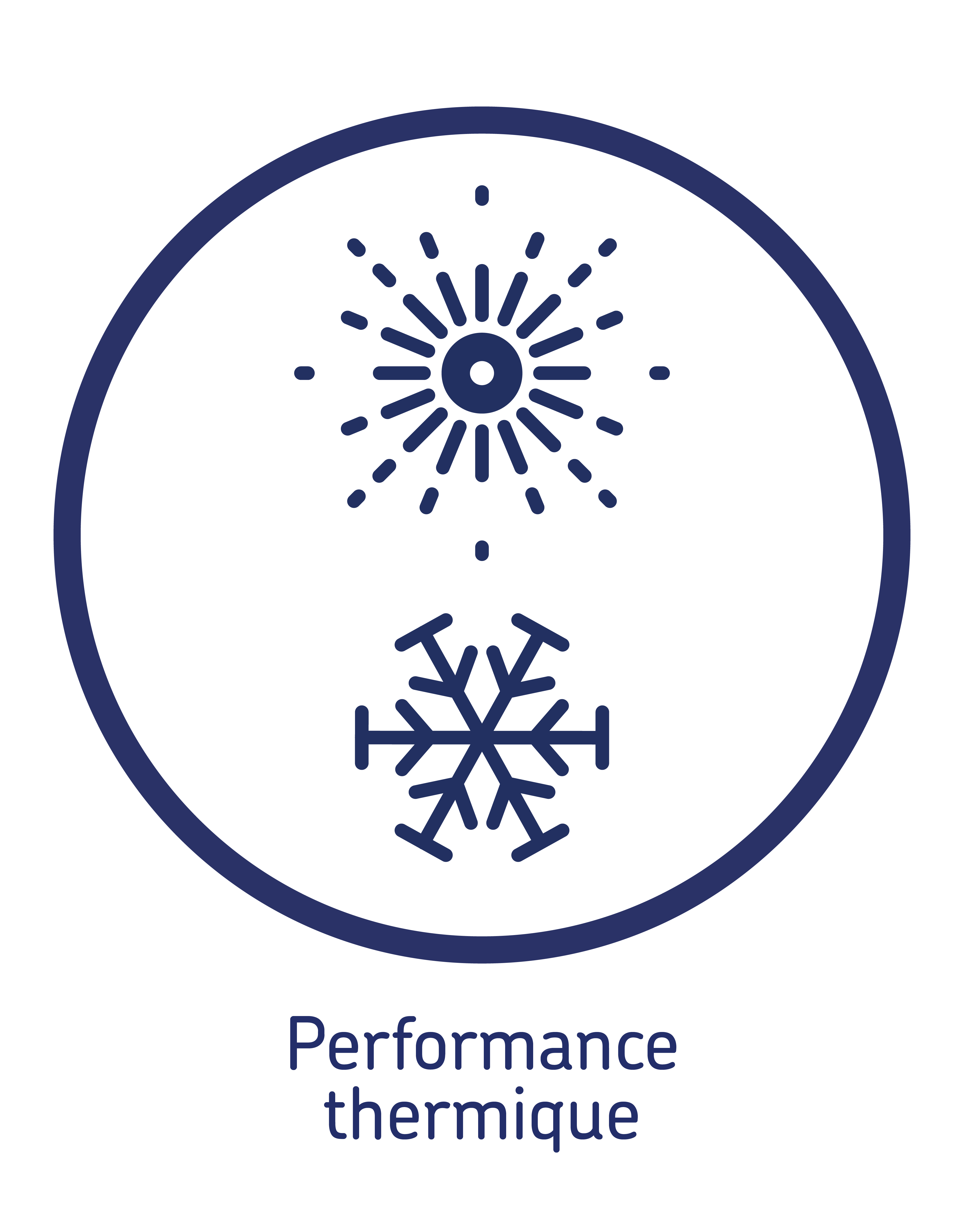 Performance thermique